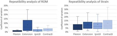 Effect of two-level decompressive procedures on the biomechanics of the lumbo-sacral spine: an ex vivo study